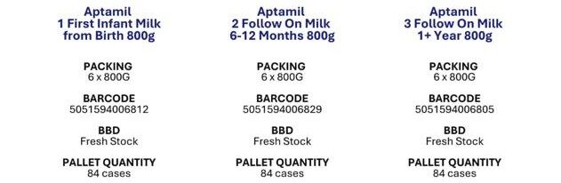 Aptamil Logistics